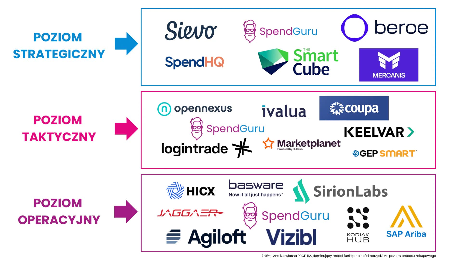 Mapa technologiczna zakupów: jak z wielu platform stworzyć własny ekosystem