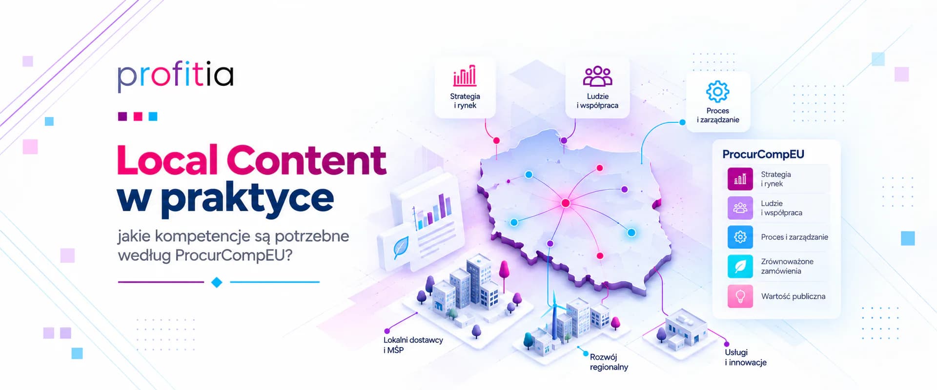 Grafika przedstawiająca koncepcję Local Content w zamówieniach publicznych, z mapą Polski, siecią lokalnych dostawców oraz kluczowymi kompetencjami ProcurCompEU wspierającymi rozwój krajowej gospodarki.